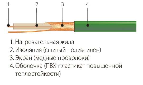 Комплект СНОТ-15-140